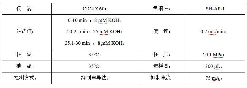 碳酸氫鈉中的甲酸、乙酸