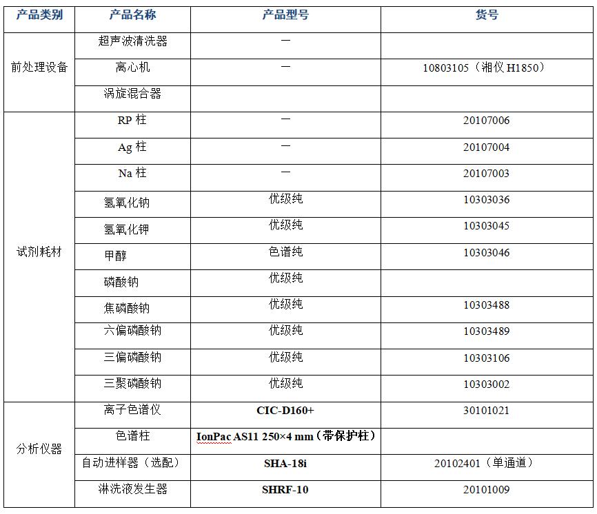 魚肉中多聚磷酸鹽的分析