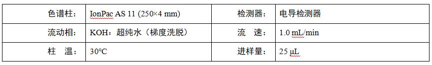 水稻根系分泌物中乙酸、蘋果酸、草酸、檸檬酸檢測